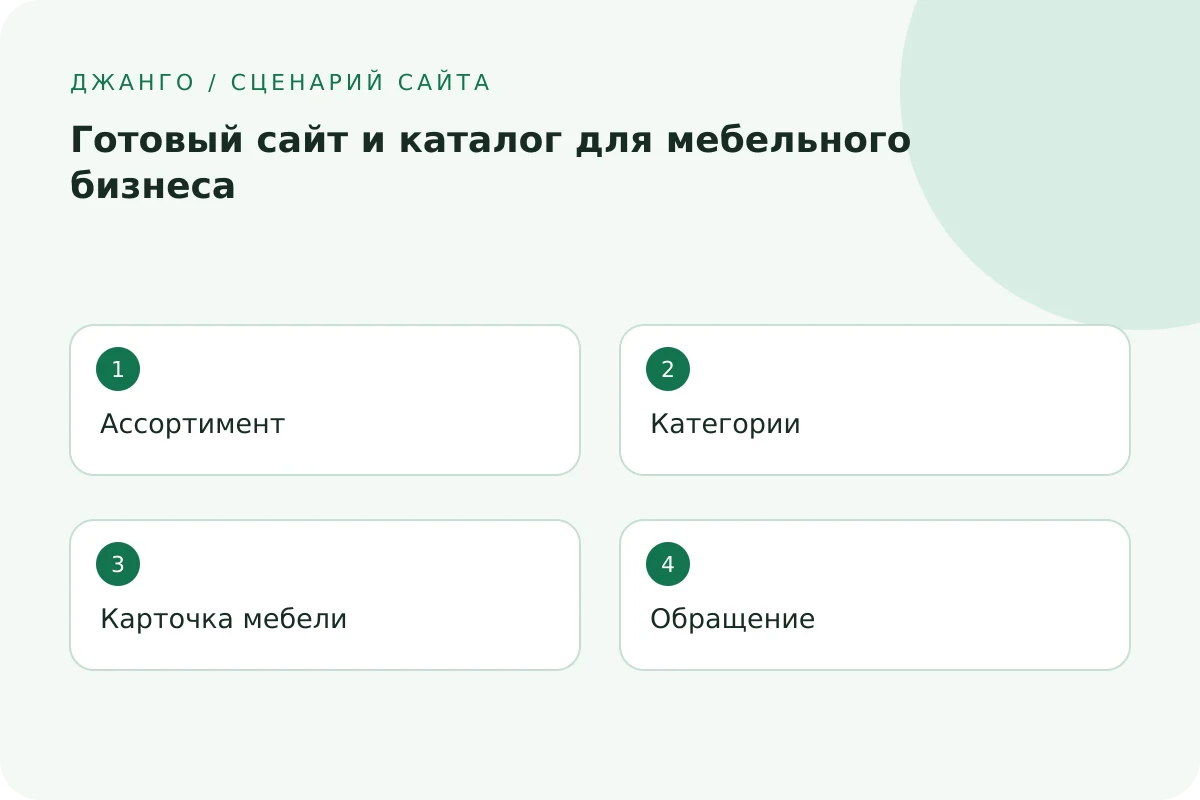 Ассортимент → Категории → Карточка мебели → Обращение