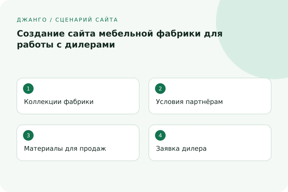 Коллекции фабрики → Условия партнёрам → Материалы для продаж → Заявка дилера