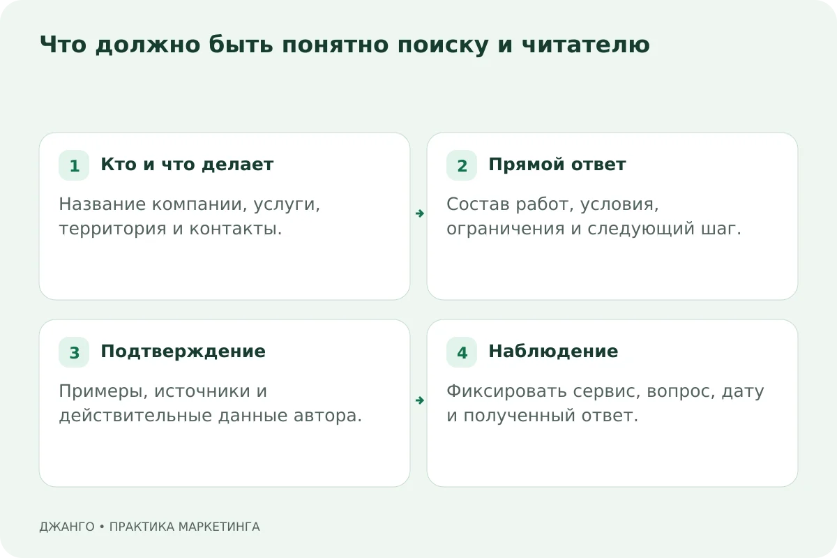Кто и что делает: Название компании, услуги, территория и контакты.; Прямой ответ: Состав работ, условия, ограничения и следующий шаг.; Подтверждение: Примеры, источники и действительные данные автора.; Наблюдение: Фиксировать сервис, вопрос, дату и полученный ответ.