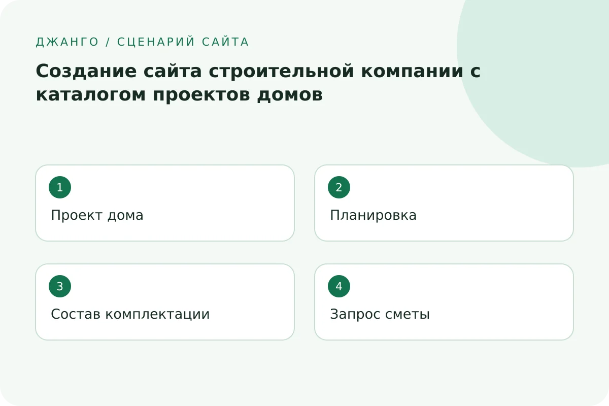 Проект дома → Планировка → Состав комплектации → Запрос сметы