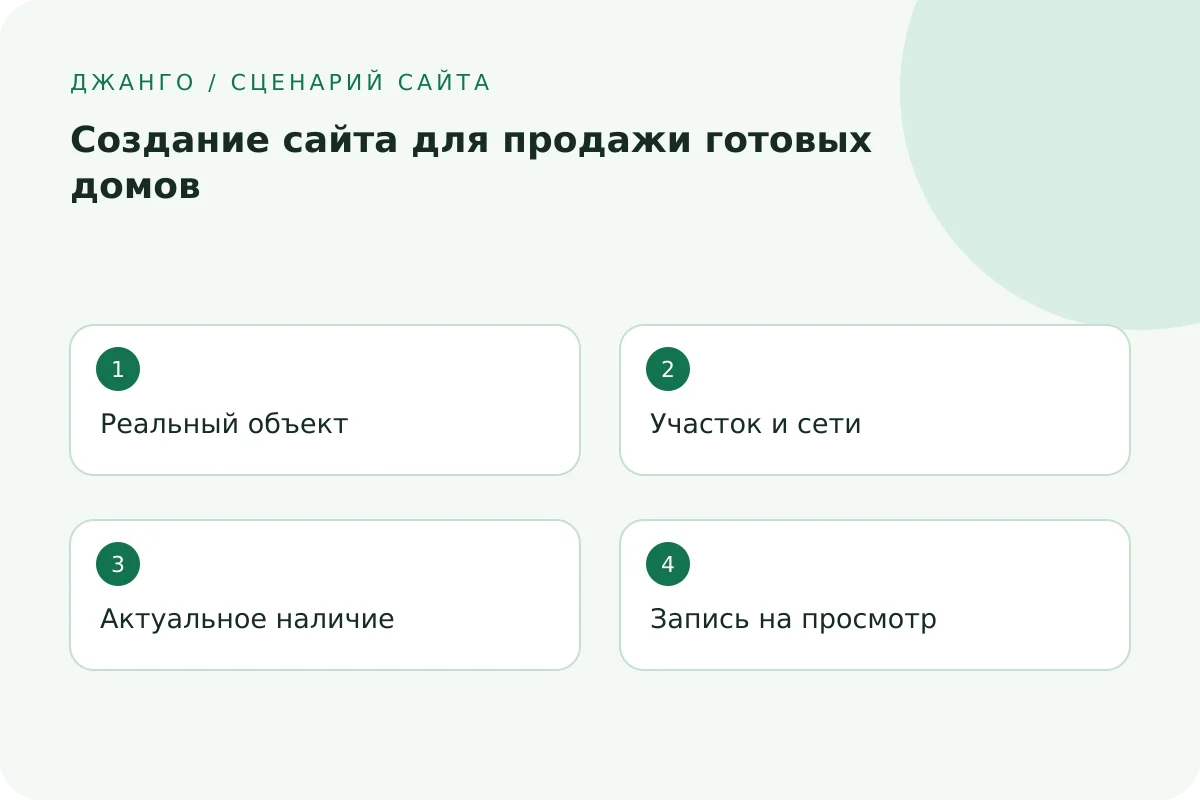 Реальный объект → Участок и сети → Актуальное наличие → Запись на просмотр