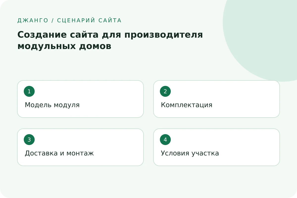 Модель модуля → Комплектация → Доставка и монтаж → Условия участка