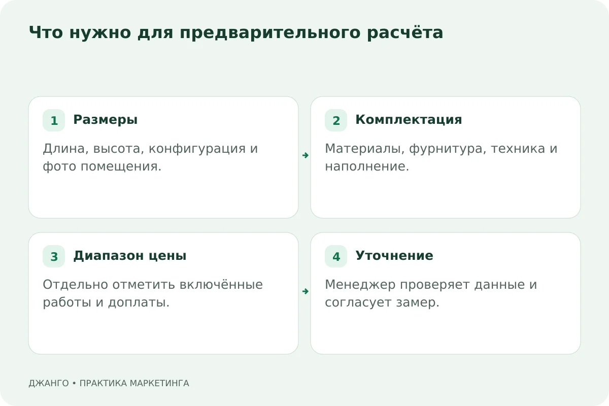 Размеры: Длина, высота, конфигурация и фото помещения.; Комплектация: Материалы, фурнитура, техника и наполнение.; Диапазон цены: Отдельно отметить включённые работы и доплаты.; Уточнение: Менеджер проверяет данные и согласует замер.